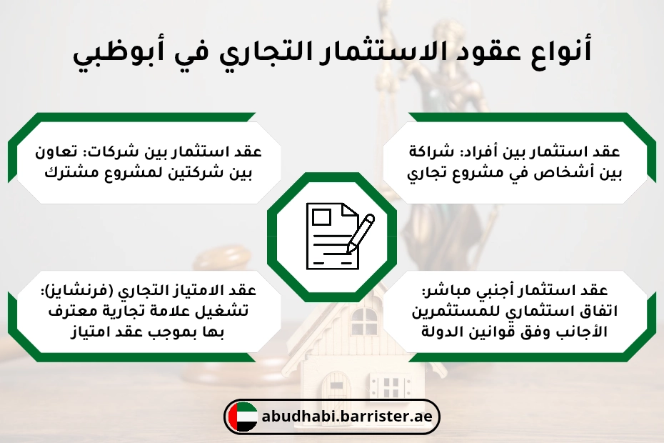 أنواع عقود الاستثمار التجاري في أبوظبي