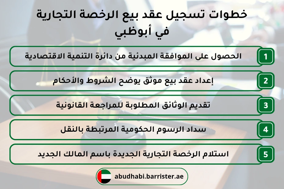 خطوات تسجيل عقد بيع الرخصة التجارية في أبوظبي