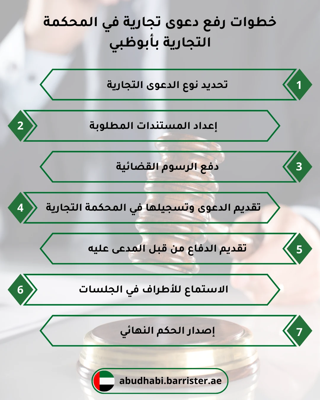 خطوات رفع دعوى تجارية في المحكمة التجارية بأبوظبي