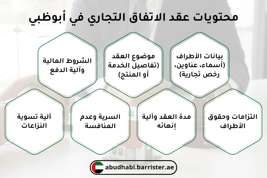 محتويات عقد الاتفاق التجاري في أبوظبي