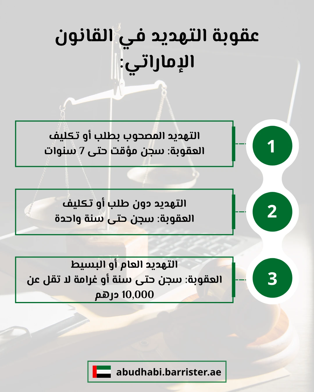 عقوبة التهديد في القانون الإماراتي